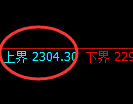 尿素:试仓高点,精准向下展开快速回补