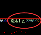 尿素:试仓高点,精准向下展开快速回补