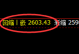 焦炭:4小时低点,精准展开积极强势拉升