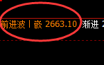 焦炭:4小时低点,精准展开积极强势拉升