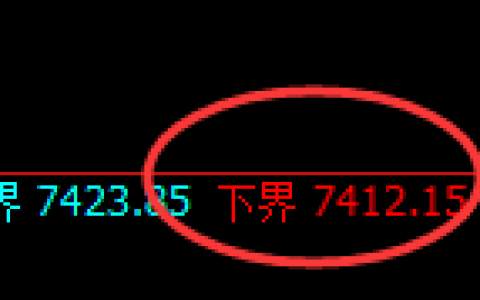 聚丙烯：4小时结构，精准展开振荡反弹