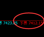 聚丙烯:4小时结构,精准展开振荡反弹