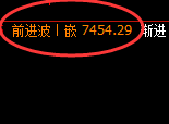 聚丙烯:4小时结构,精准展开振荡反弹