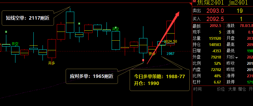 焦煤:VIP精准策略(短+日)多单减平单边利润超120点