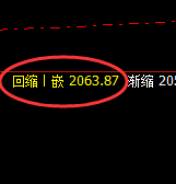 焦煤:涨超6%,4小时低点,精准展开极端强势突破