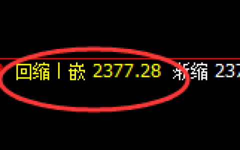 甲醇：4小时低点，精准展开振荡回升
