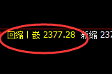 甲醇:4小时低点,精准展开振荡回升