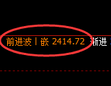 甲醇:4小时低点,精准展开振荡回升