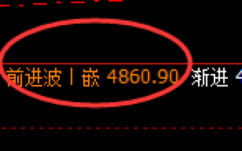 液化气：4小时高点，精准展开冲高回落