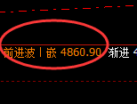 液化气:4小时高点,精准展开冲高回落