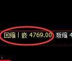 液化气:4小时高点,精准展开冲高回落