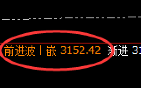 燃油：回补高点，精准展开快速冲高回落