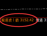 燃油:回补高点,精准展开快速冲高回落
