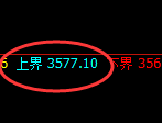 沥青:试仓高点,精准展开单边快速回撤