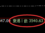沥青:试仓高点,精准展开单边快速回撤