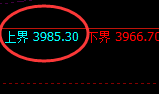 螺纹:试仓高点,再度精准实施弱势回撤