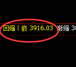 螺纹:试仓高点,再度精准实施弱势回撤