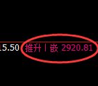 菜粕:日线高点,精准展开极端大幅杀跌