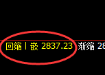 菜粕:日线高点,精准展开极端大幅杀跌