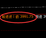 豆粕:日线高点,精准开启极端疯狂杀跌