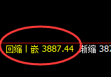 豆粕:日线高点,精准开启极端疯狂杀跌