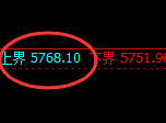PTA:试仓高点,精准展开极端快速回落