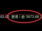 PTA:试仓高点,精准展开极端快速回落