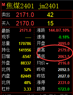11月27日：焦煤 精准规则化（系统策略）复盘介绍