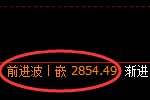 菜粕:4小时高点,精准展开单边快速回撤