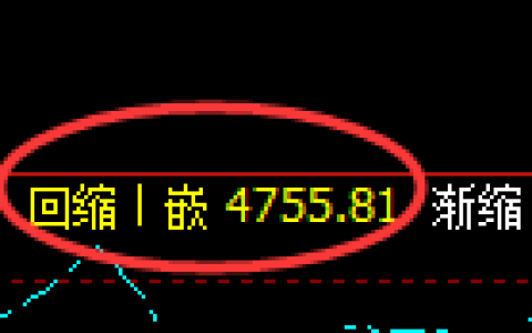 液化气：4小时周期，精准展开宽幅振荡洗盘