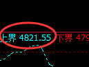 液化气:4小时周期,精准展开宽幅振荡洗盘