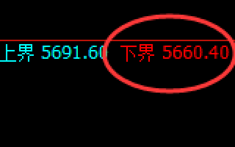 PTA：试仓低点，精准展开振荡修正洗盘