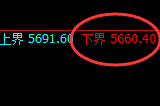 PTA:试仓低点,精准展开振荡修正洗盘