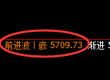 PTA:试仓低点,精准展开振荡修正洗盘