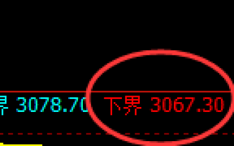 燃油：试仓低点，精准展开直线拉升