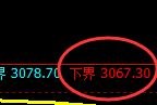 燃油:试仓低点,精准展开直线拉升