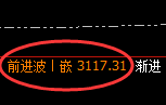 燃油:试仓低点,精准展开直线拉升