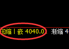 乙二醇:4小时低点,精准展开区间偏强振荡