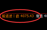 乙二醇:4小时低点,精准展开区间偏强振荡