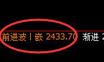 甲醇:4小时结构,精准展开振荡洗盘