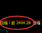 甲醇:4小时结构,精准展开振荡洗盘