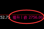 焦炭:4小时高点,精准展开修正洗盘结构