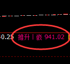 铁矿石(05合约):4小时高点,精准展开极端回撤
