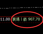 铁矿石(05合约):4小时高点,精准展开极端回撤