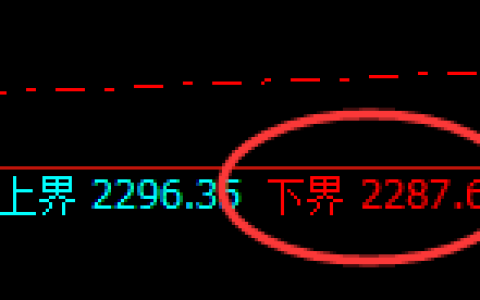 尿素：试仓低点，精准展开2小时宽幅洗盘