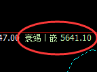 PTA:修正低点,精准展开小幅振荡回升