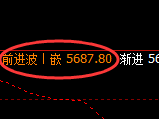 PTA:修正低点,精准展开小幅振荡回升