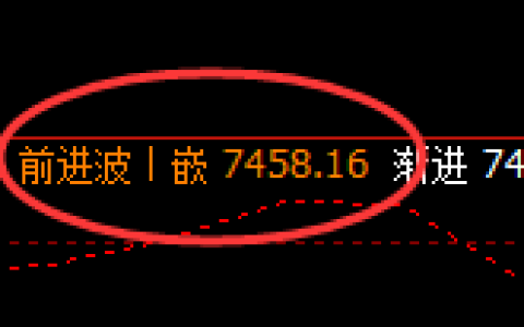 聚丙烯：4小时高点，精准进入大幅冲高回落