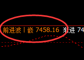 聚丙烯:4小时高点,精准进入大幅冲高回落