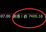 聚丙烯:4小时高点,精准进入大幅冲高回落
